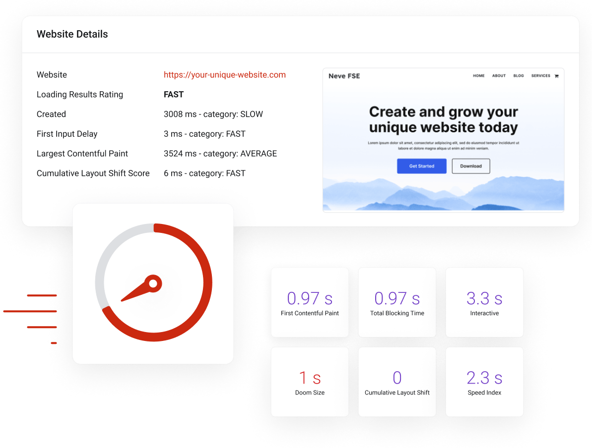 WordPress Hosting - Manage installation and monitor website speed